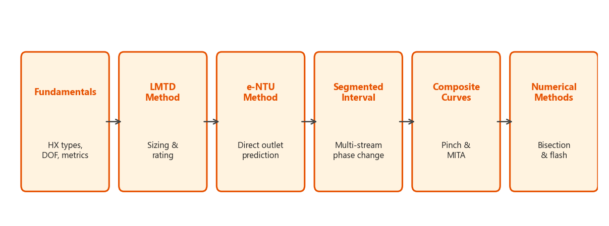Theory chapters overview