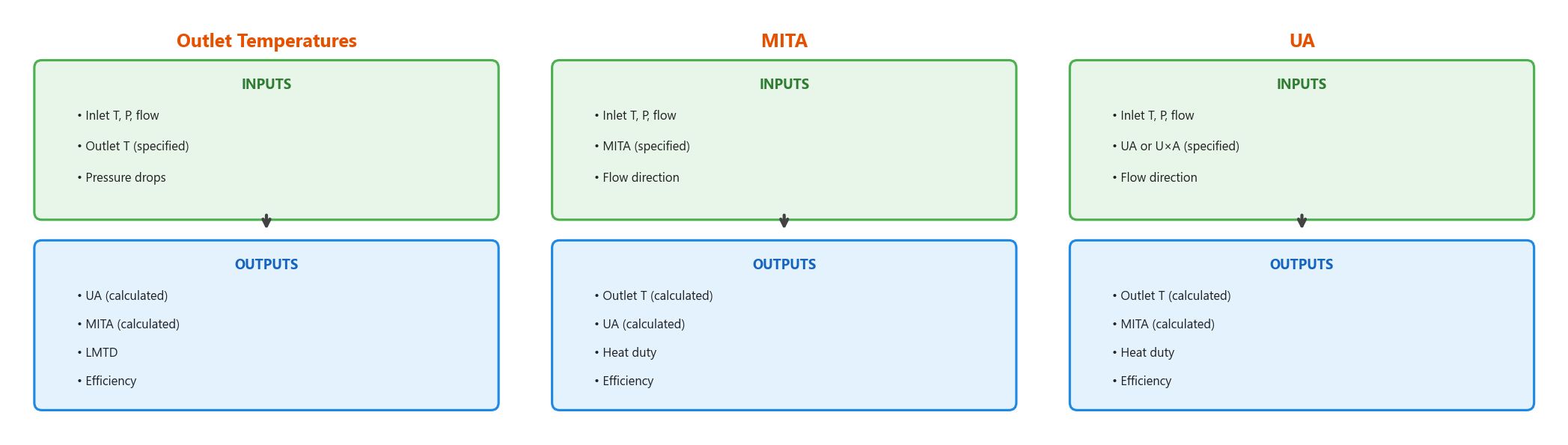 Three calculation modes overview